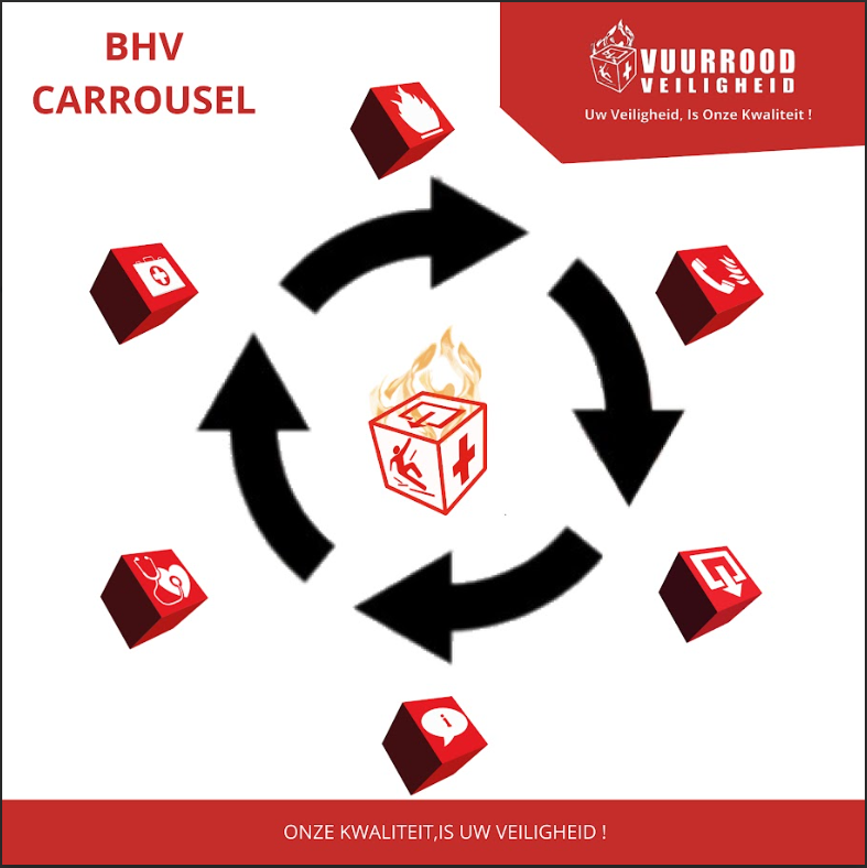BHV Carrousel